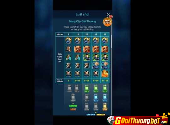 Fantactis Slot đại chiến nhận thưởng không ngừng nghỉ tại Win79