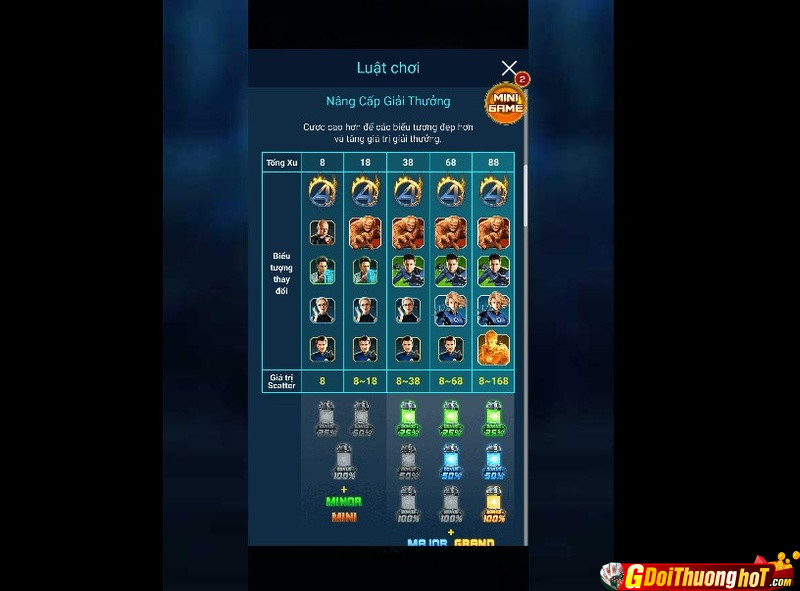 Fantactis Slot đại chiến nhận thưởng không ngừng nghỉ tại Win79